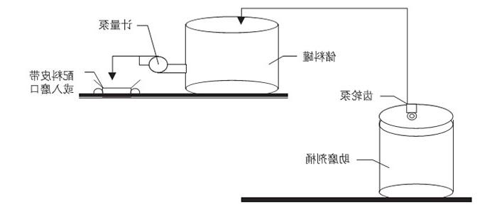 众森科技